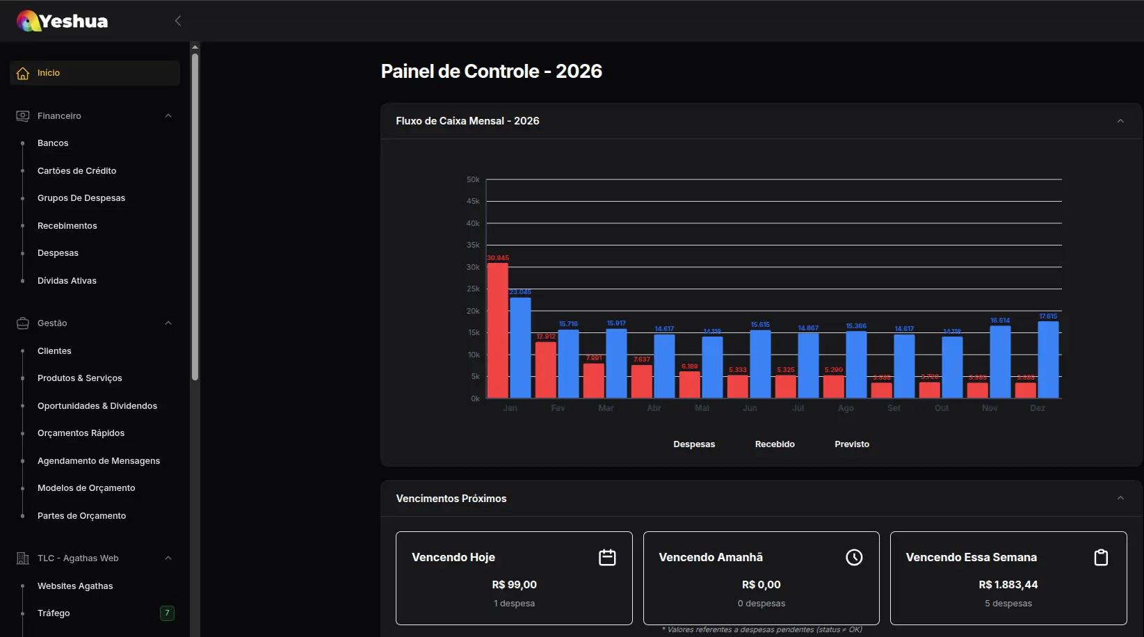 Yeshua - Automação e Gestão