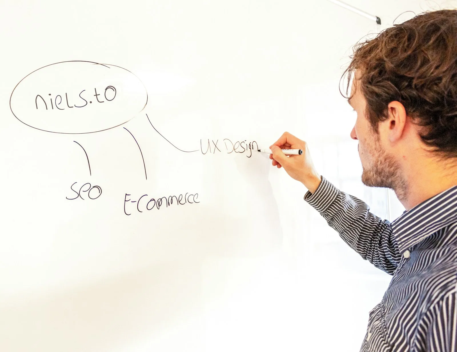 Markup nas Mensagens WhatsApp: O Custo Oculto da Plataforma